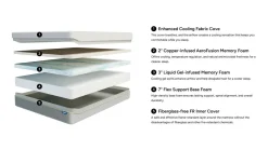 Mor Furniture Foundation & Mattress Sets|Sleepmor 12 Inch Copper Infused Medium Mattress & Adjustable Foundation, Twin